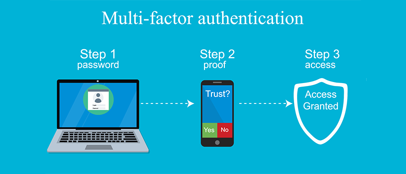 Multi-factor authentication: why you should be using it and how to implement it