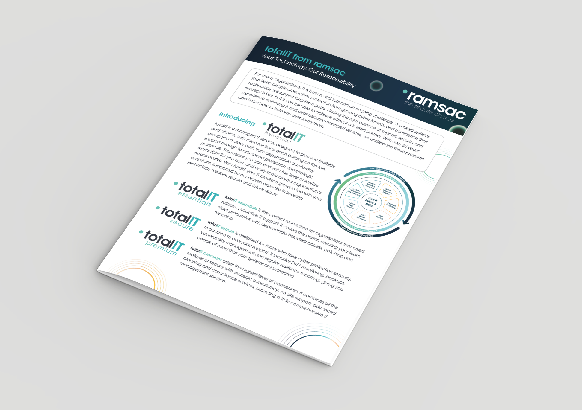 totalIT – essentials, secure, premium